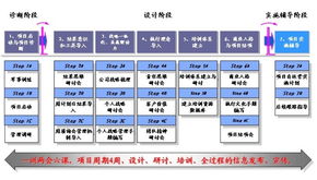 驅(qū)動變革，成就卓越 3i卓越執(zhí)行力咨詢項目——項目策劃與公關服務深度解析