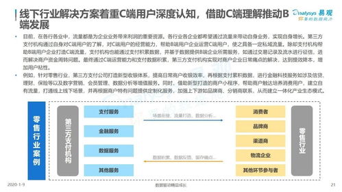 22張圖解碼第三方支付企業服務市場 機遇、趨勢與項目策劃公關指南