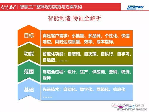 智慧工廠整體規劃與實施 從頂層設計到能力落地